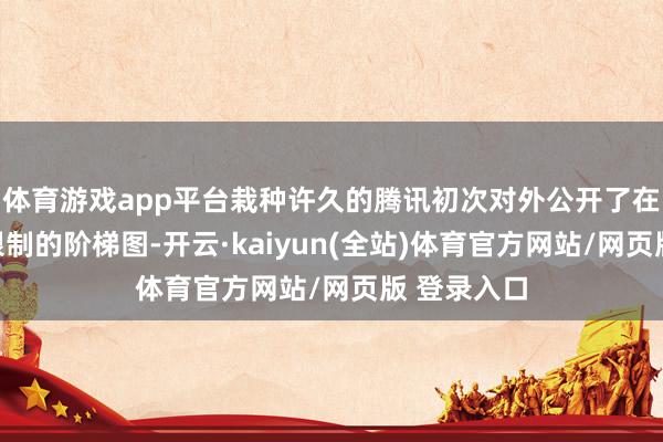 体育游戏app平台栽种许久的腾讯初次对外公开了在具身智能限制的阶梯图-开云·kaiyun(全站)体育官方网站/网页版 登录入口